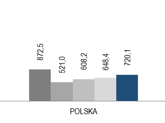 chart-18