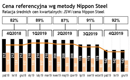 chart-25