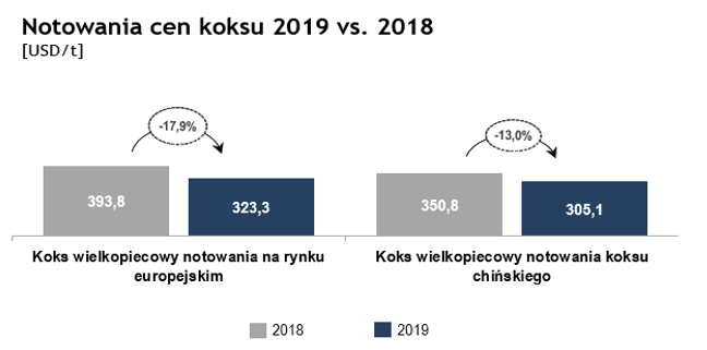 chart-11