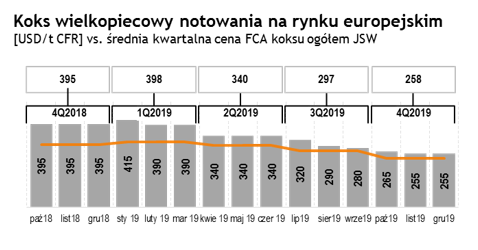 chart-12