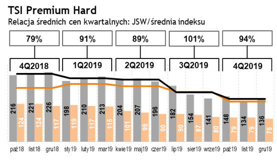 chart-9