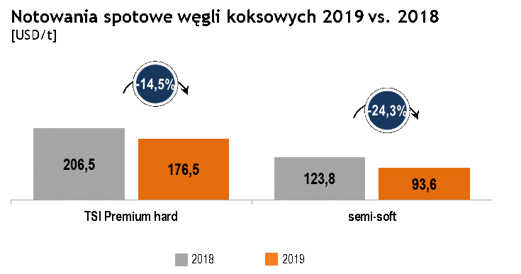 chart-23