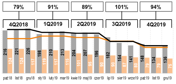 chart-24