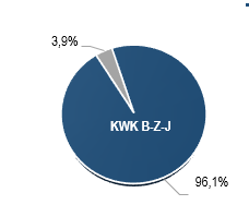 chart-1