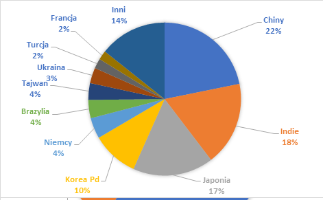 chart-38