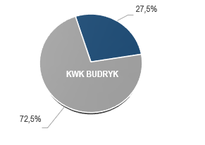 chart-5