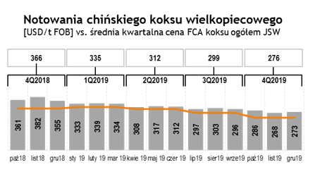 chart-13