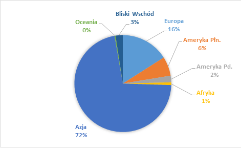 chart-47