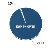 chart-4