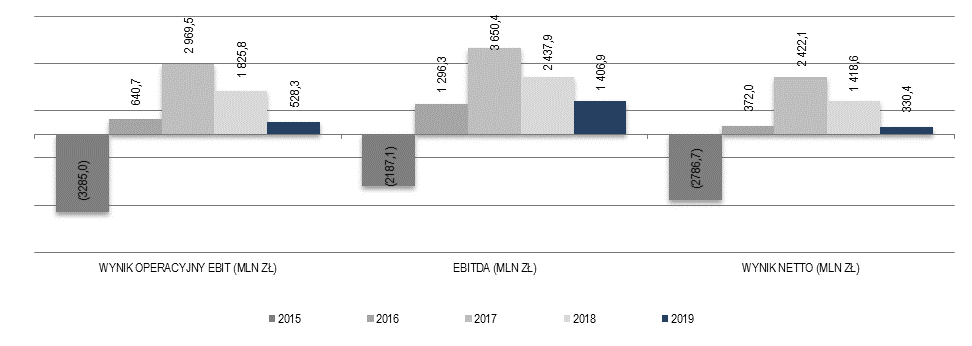 chart-58