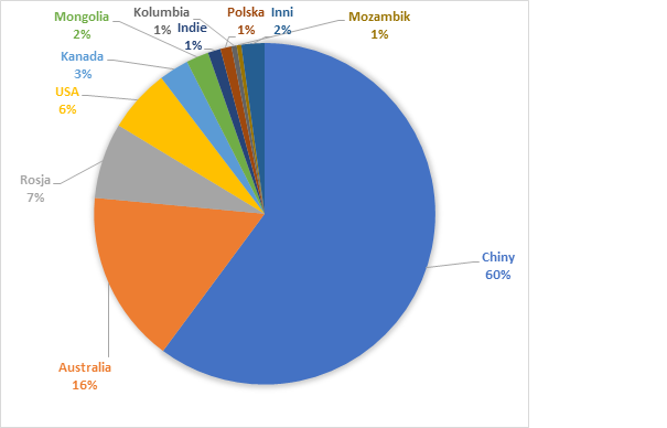 chart-37