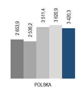 chart-15