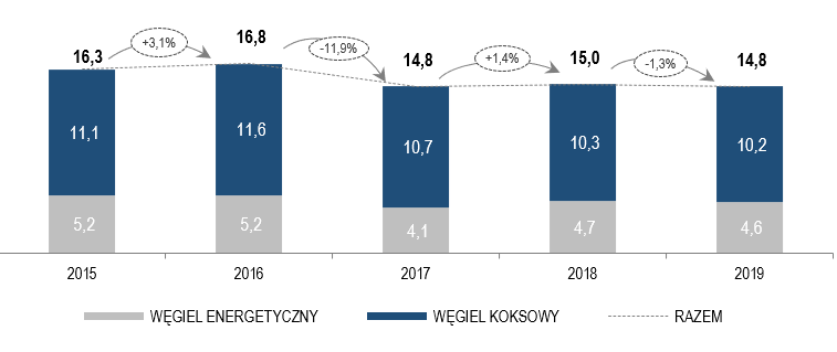 chart-6