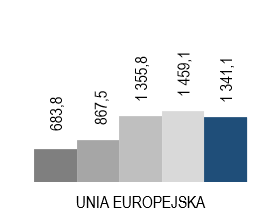 chart-16