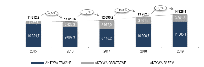 chart-54