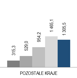 chart-20