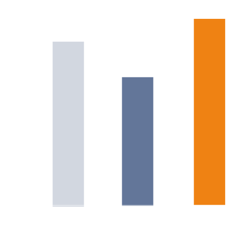 chart-62