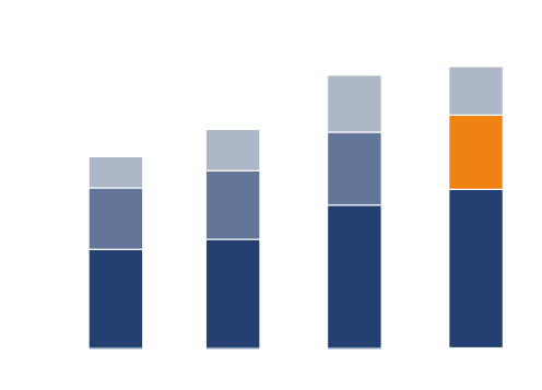 chart-63