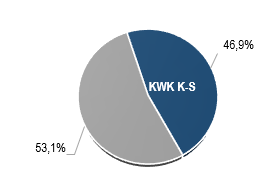 chart-3