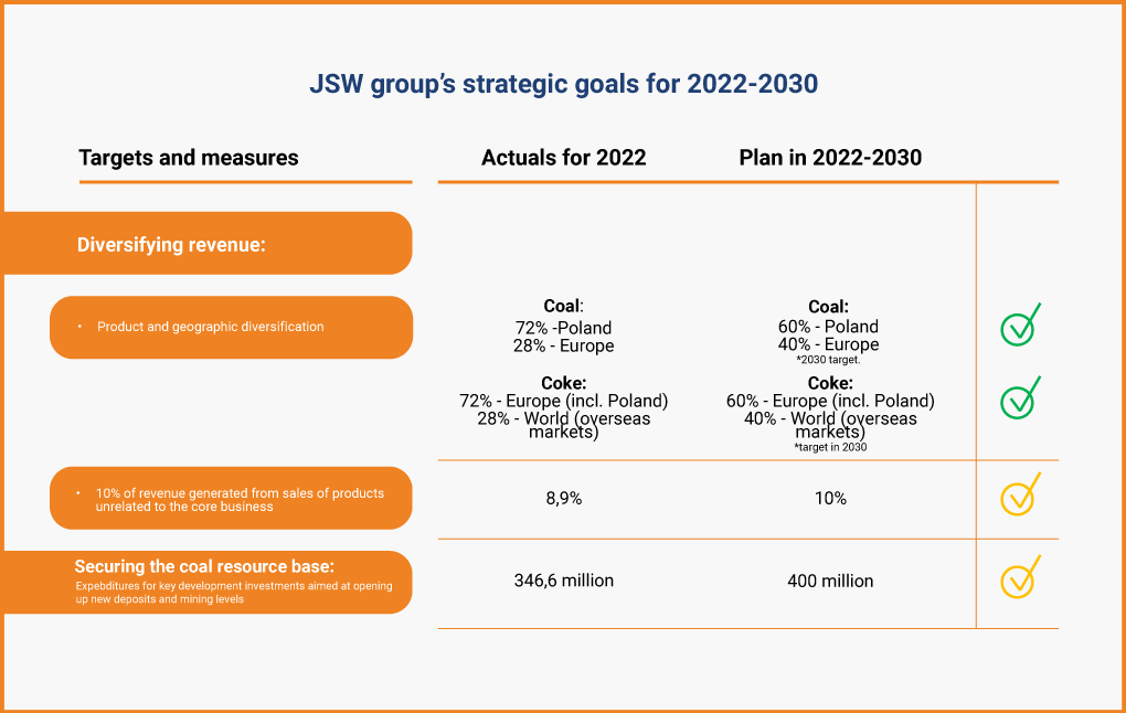 jsw investor presentation 2022