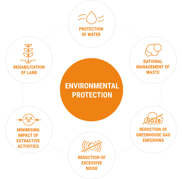 Out of concern for the climate and the natural environment - Report JSW ...
